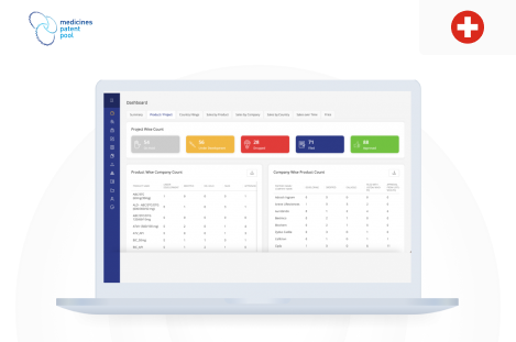 Medicines Patent Pool | Ajackus.com