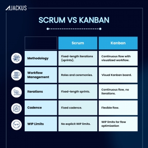 Scrum vs kanban