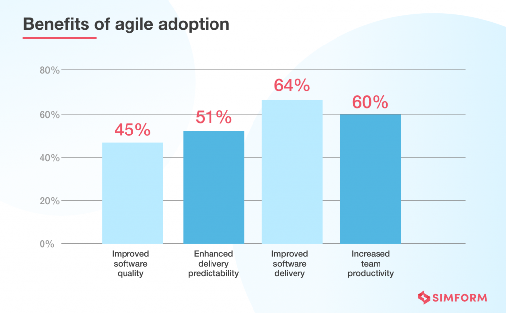 Agile-benefits-1